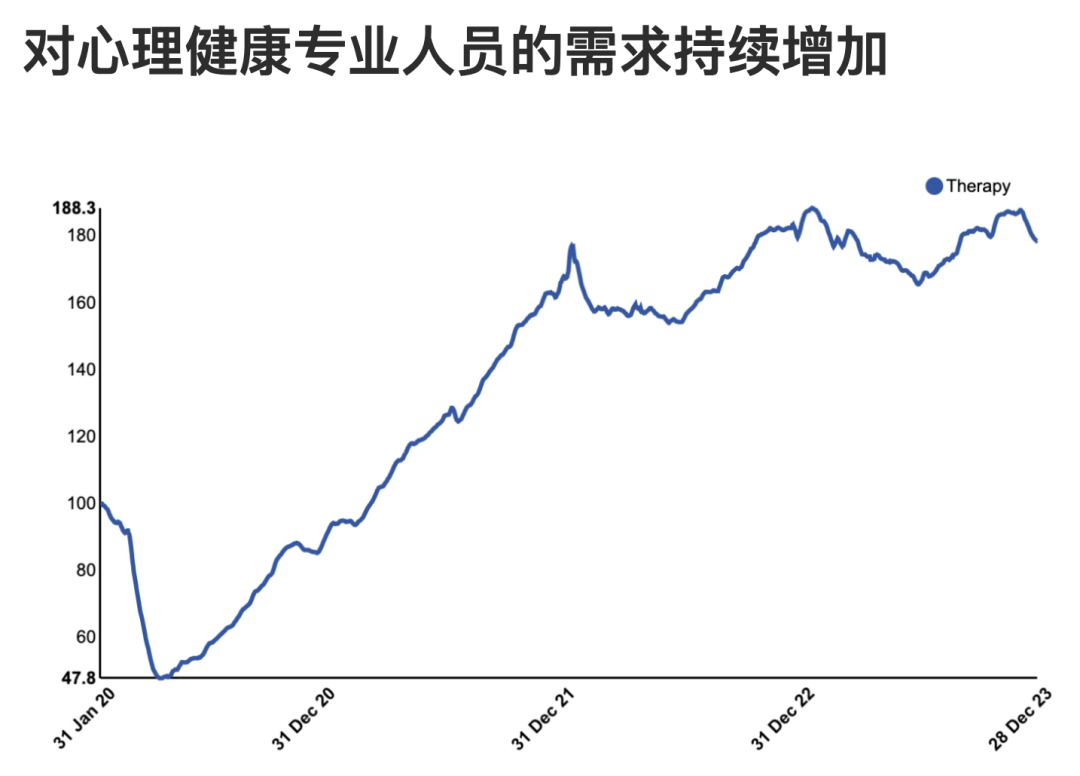 2024全球最大的求职招聘网站Indeed发布美国10个最好的职业  数据 第2张